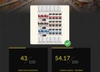 Image Recognition w branży retail. Dlaczego i jak warto z niego skorzystać?